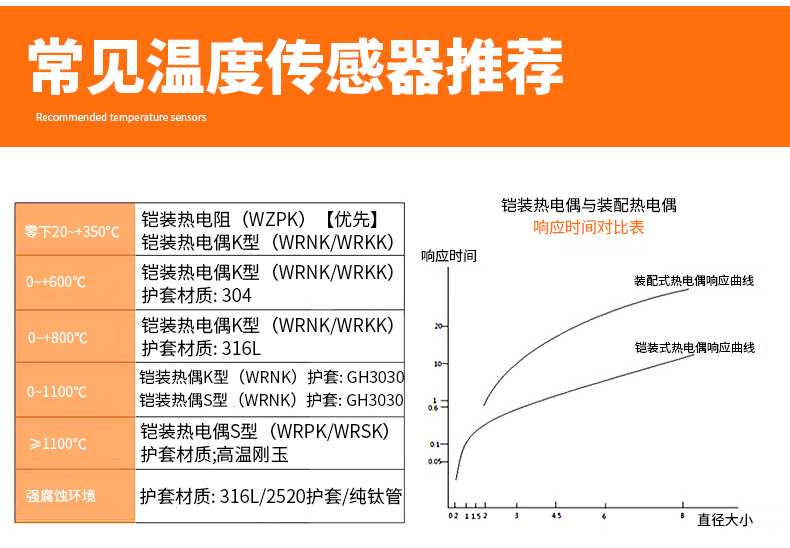 PT-100 一體化溫度傳感變送器16_http://www.023mdkt.com_溫度儀表_第14張