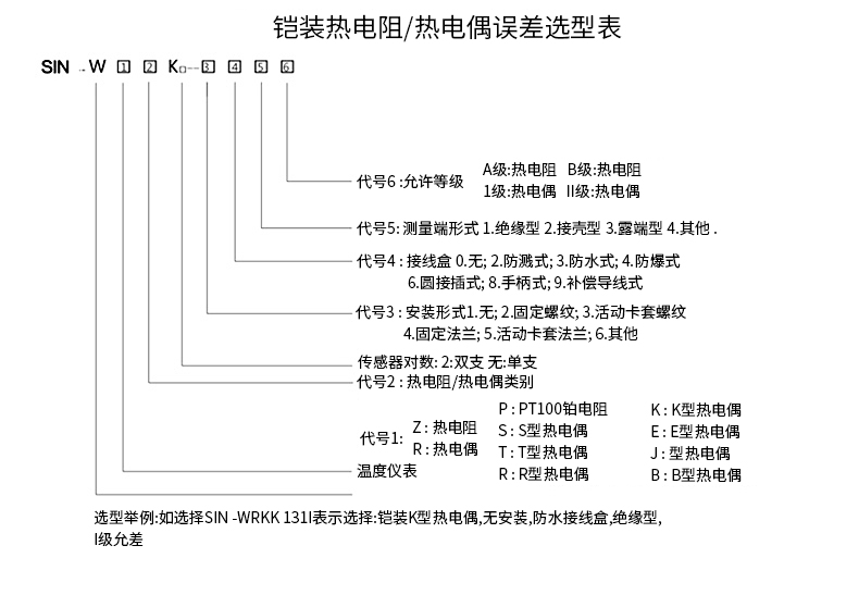 PT-100 一體化溫度傳感變送器16_http://www.023mdkt.com_溫度儀表_第15張