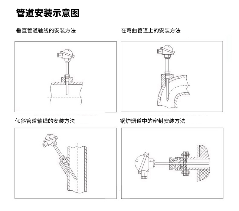 PT-100 一體化溫度傳感變送器16_http://www.023mdkt.com_溫度儀表_第16張
