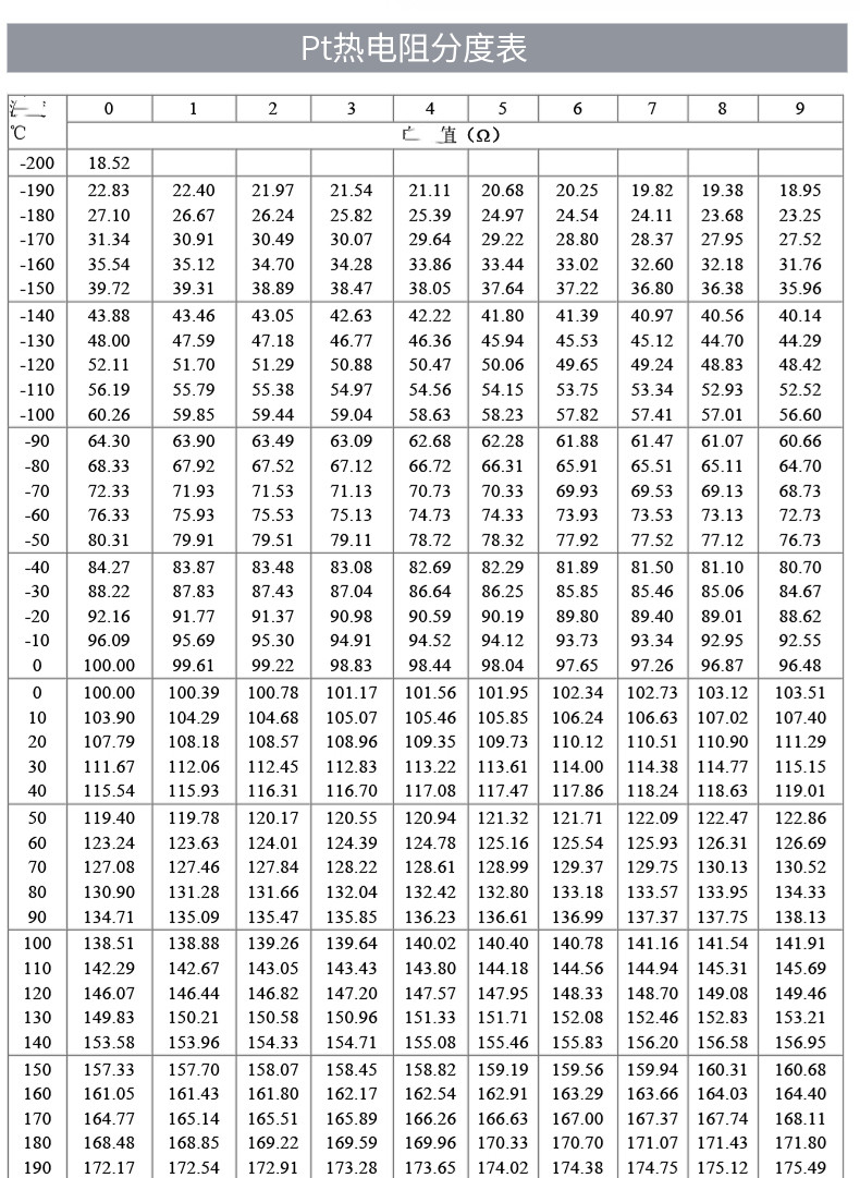 PT100溫度傳感器20_http://www.023mdkt.com_溫度儀表_第18張