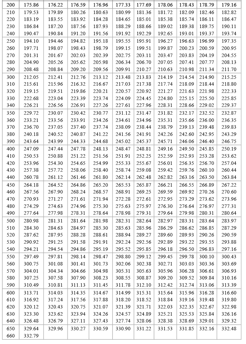 PT100溫度傳感器20_http://www.023mdkt.com_溫度儀表_第19張