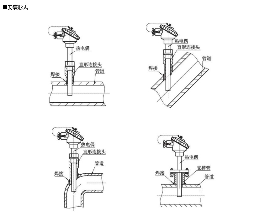 裝配熱電偶在-200~1600*0范圍固定表面溫度進行檢測_http://www.023mdkt.com_行業動態_第1張