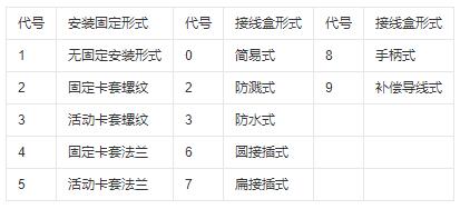 鎧裝式熱電偶安裝固定形式！_http://www.023mdkt.com_行業(yè)動(dòng)態(tài)_第1張