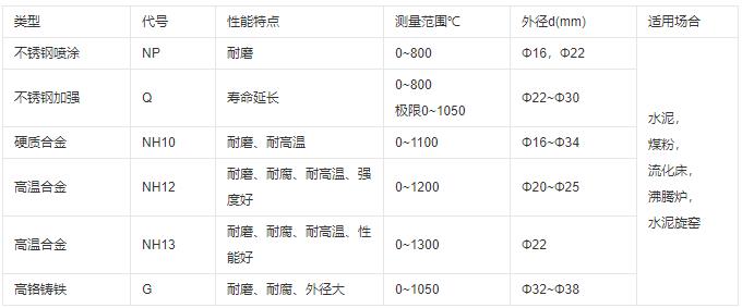 成都耐磨熱電偶類型及性能！_http://www.023mdkt.com_行業動態_第1張