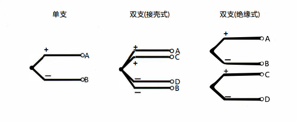 在成都安裝熱電偶的特點以及方式方法!_行業動態_第1張_重慶西珠儀表科技有限公司 在成都安裝熱電偶的特點以及方式方法!_http://www.023mdkt.com_行業動態_第1張