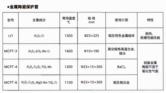 成都熱電偶中金屬陶瓷保護管和非金屬保護管材質性能！_http://www.023mdkt.com_行業動態_第1張