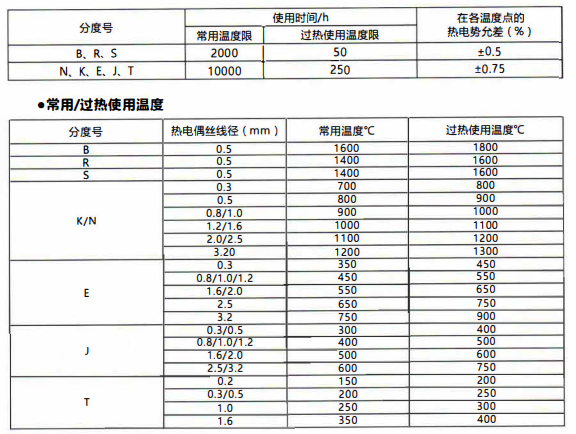 在貴陽工廠使用的熱電偶壽命！_http://www.023mdkt.com_行業動態_第1張