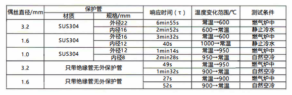 在成都的熱電阻允差表/絕緣電阻、響應時間！_http://www.023mdkt.com_行業動態_第2張
