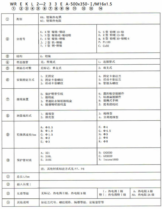 成都熱電偶的型號標記！_http://www.023mdkt.com_公司動態_第1張