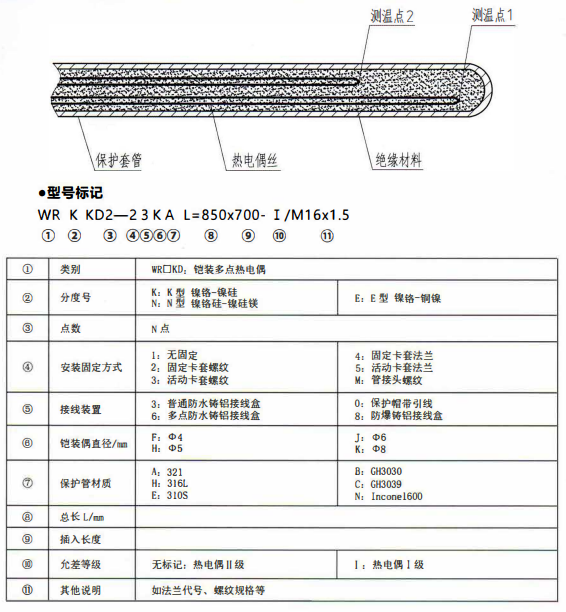 成都專用型溫度傳感器：鎧裝多點熱電偶！_http://www.023mdkt.com_行業動態_第1張