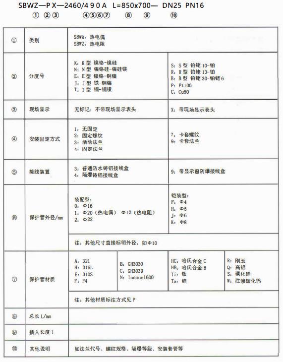 成都專用型溫度傳感器：型號標記！_http://www.023mdkt.com_行業(yè)動態(tài)_第1張