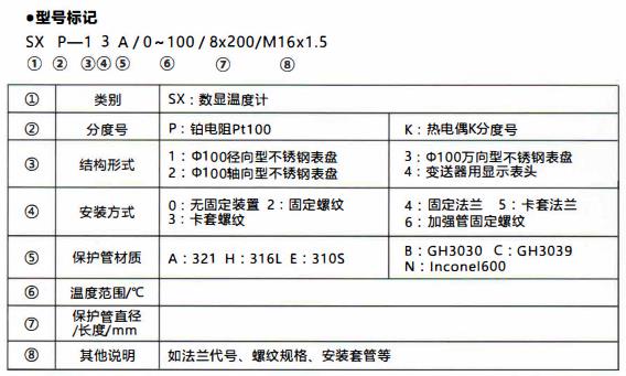成都無源數顯溫度計/型號標記！_http://www.023mdkt.com_行業動態_第1張