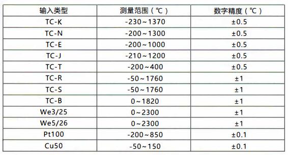成都無線通訊溫度變送器/測量范圍和精度!_行業動態_第1張_重慶西珠儀表科技有限公司 成都無線通訊溫度變送器/測量范圍和精度!_http://www.023mdkt.com_行業動態_第1張