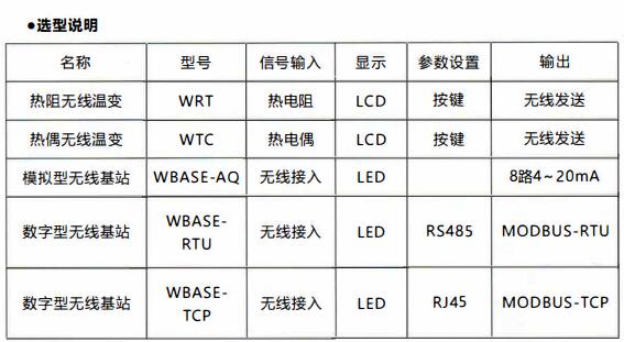 成都無線通訊溫度變送器/使用及天線安裝！_http://www.023mdkt.com_行業動態_第1張