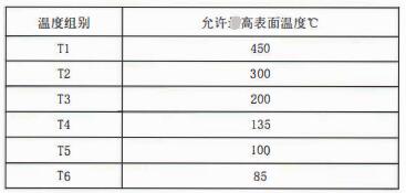 成都隔爆熱電偶/熱電阻：防爆等級、外殼標識及防護！_http://www.023mdkt.com_行業動態_第2張