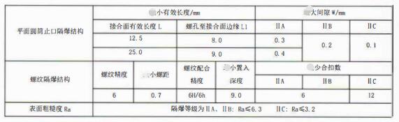 成都隔爆熱電偶/熱電阻：防爆等級、外殼標識及防護！_http://www.023mdkt.com_行業動態_第3張