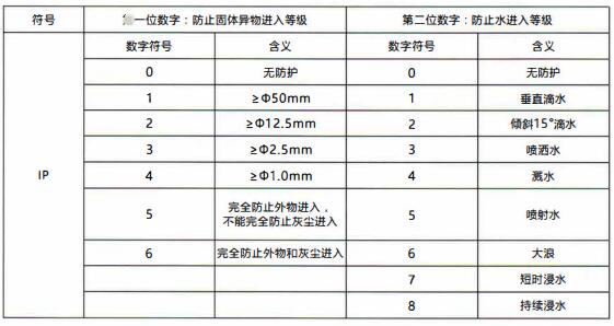 成都隔爆熱電偶/熱電阻:電纜引入裝置!_行業動態_第1張_重慶西珠儀表科技有限公司 成都隔爆熱電偶/熱電阻:電纜引入裝置!_http://www.023mdkt.com_行業動態_第1張