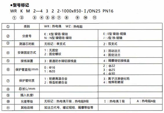 成都和貴陽工業行業使用耐磨熱電偶/熱電阻！_http://www.023mdkt.com_行業動態_第1張