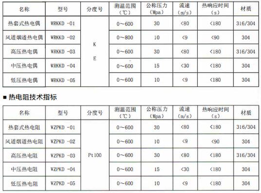 成都電站專用熱電偶/熱電阻定制！_http://www.023mdkt.com_行業動態_第1張