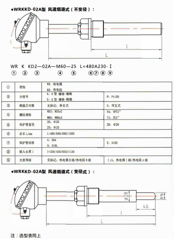 貴州電站專用熱電偶／熱電阻風道煙道式！_http://www.023mdkt.com_行業動態_第1張