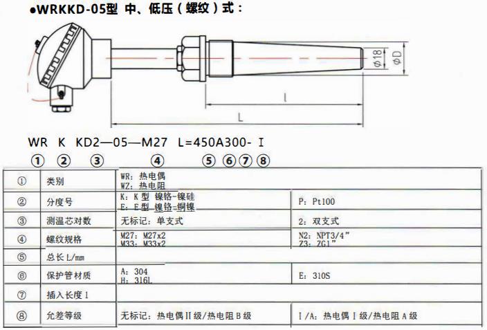 太原電站專用熱電偶中壓（燥接）螺紋式！_http://www.023mdkt.com_公司動態_第2張