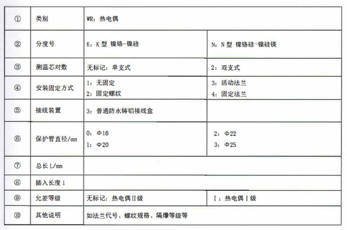 成都垃圾發電廠專用熱電偶！_http://www.023mdkt.com_公司動態_第2張
