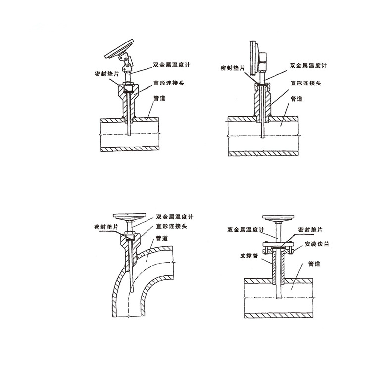WSS工業雙金屬溫度計_雙金屬溫度計_第7張_重慶西珠儀表科技有限公司 WSS工業雙金屬溫度計_http://www.023mdkt.com_雙金屬溫度計_第7張