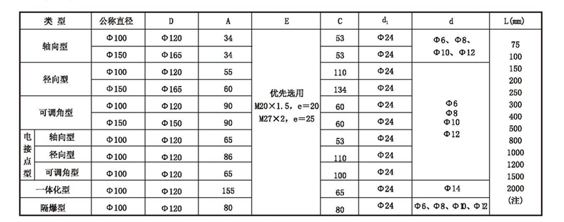 WSS工業雙金屬溫度計_雙金屬溫度計_第4張_重慶西珠儀表科技有限公司 WSS工業雙金屬溫度計_http://www.023mdkt.com_雙金屬溫度計_第4張