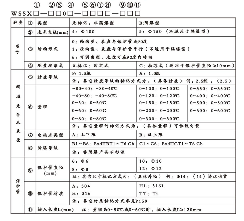 WSSX工業雙金屬溫度計(電接點型無固定裝置)_雙金屬溫度計_第2張_重慶西珠儀表科技有限公司 WSSX工業雙金屬溫度計(電接點型無固定裝置)_http://www.023mdkt.com_雙金屬溫度計_第2張