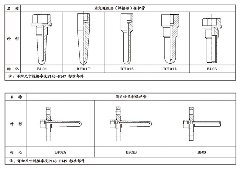 WSSX工業雙金屬溫度計(一體化型螺紋式)_雙金屬溫度計_第4張_重慶西珠儀表科技有限公司 WSSX工業雙金屬溫度計(一體化型螺紋式)_http://www.023mdkt.com_雙金屬溫度計_第4張