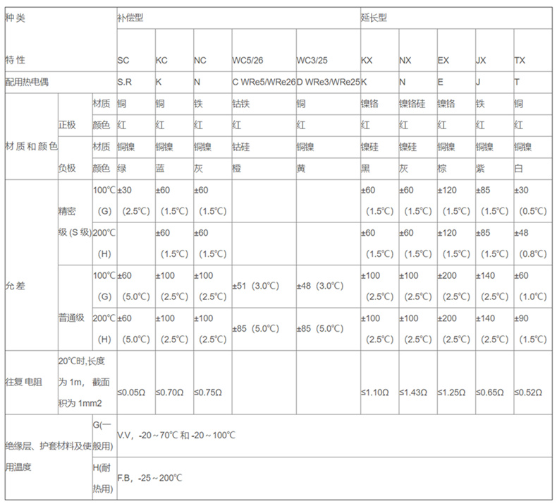 補償導線_補償導線_第2張_重慶西珠儀表科技有限公司 補償導線_http://www.023mdkt.com_補償導線_第2張