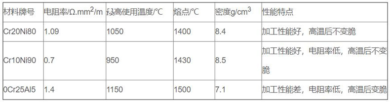金屬管狀電加熱器_http://www.023mdkt.com_金屬管狀電加熱器_第2張