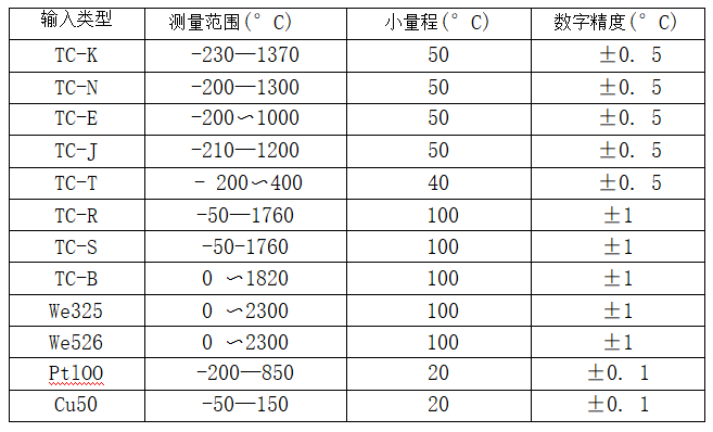 帶熱電偶/熱電阻一體化溫度變送器_http://www.023mdkt.com_專用溫度傳感器_第2張