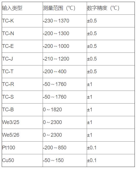 無線通訊溫度變送器_http://www.023mdkt.com_專用溫度傳感器_第2張