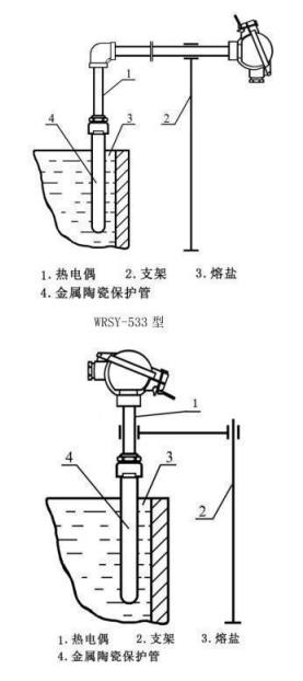 鹽浴爐專用熱電偶_專用溫度傳感器_第4張_重慶西珠儀表科技有限公司 鹽浴爐專用熱電偶_http://www.023mdkt.com_專用溫度傳感器_第4張