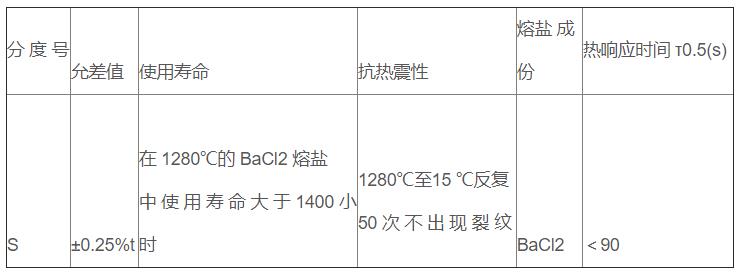 鹽浴爐專用熱電偶_專用溫度傳感器_第3張_重慶西珠儀表科技有限公司 鹽浴爐專用熱電偶_http://www.023mdkt.com_專用溫度傳感器_第3張