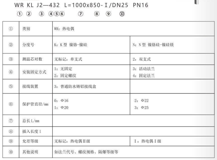 垃圾發(fā)電廠專用熱電偶_專用溫度傳感器_第2張_重慶西珠儀表科技有限公司 垃圾發(fā)電廠專用熱電偶_http://www.023mdkt.com_專用溫度傳感器_第2張
