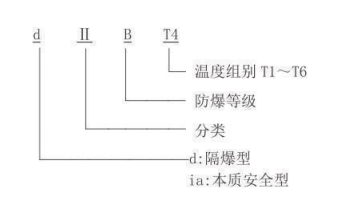 隔爆型熱電偶、熱電阻_專用溫度傳感器_第2張_重慶西珠儀表科技有限公司 隔爆型熱電偶、熱電阻_http://www.023mdkt.com_專用溫度傳感器_第2張