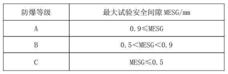 隔爆型熱電偶、熱電阻_專用溫度傳感器_第3張_重慶西珠儀表科技有限公司 隔爆型熱電偶、熱電阻_http://www.023mdkt.com_專用溫度傳感器_第3張