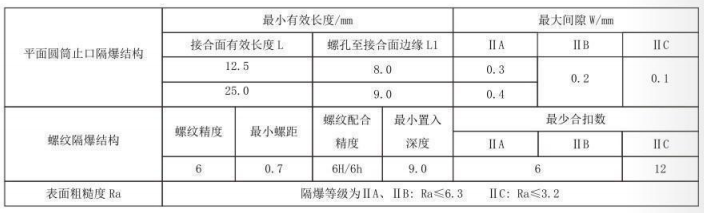 隔爆型熱電偶、熱電阻_專用溫度傳感器_第5張_重慶西珠儀表科技有限公司 隔爆型熱電偶、熱電阻_http://www.023mdkt.com_專用溫度傳感器_第5張