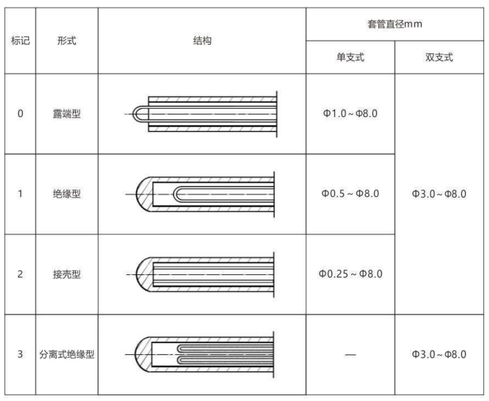 鎧裝熱電偶/熱電阻_http://www.023mdkt.com_通用溫度傳感器_第6張