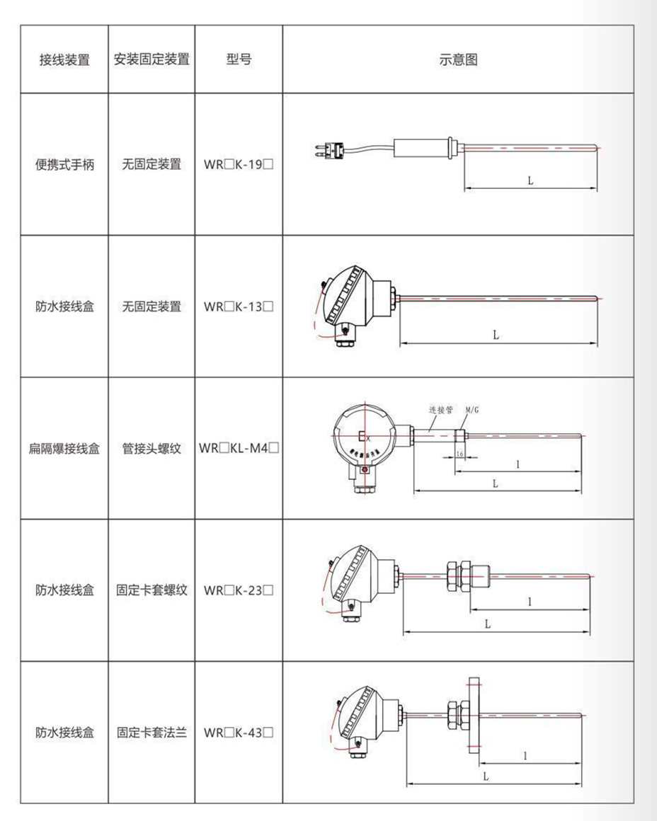 鎧裝熱電偶/熱電阻_http://www.023mdkt.com_通用溫度傳感器_第9張