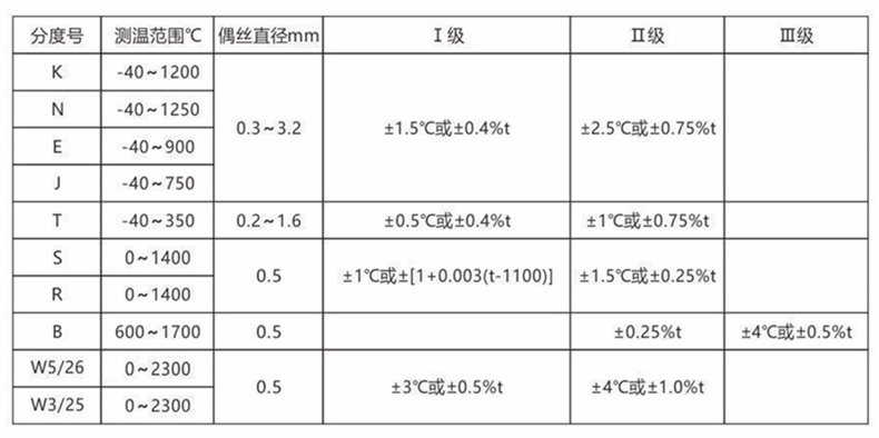 裝配熱電偶/熱電阻_通用溫度傳感器_第2張_重慶西珠儀表科技有限公司 裝配熱電偶/熱電阻_http://www.023mdkt.com_通用溫度傳感器_第2張