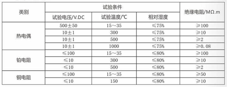 裝配熱電偶/熱電阻_通用溫度傳感器_第4張_重慶西珠儀表科技有限公司 裝配熱電偶/熱電阻_http://www.023mdkt.com_通用溫度傳感器_第4張