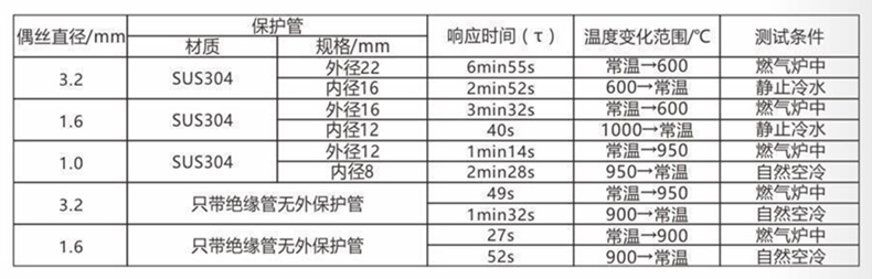 裝配熱電偶/熱電阻_通用溫度傳感器_第5張_重慶西珠儀表科技有限公司 裝配熱電偶/熱電阻_http://www.023mdkt.com_通用溫度傳感器_第5張