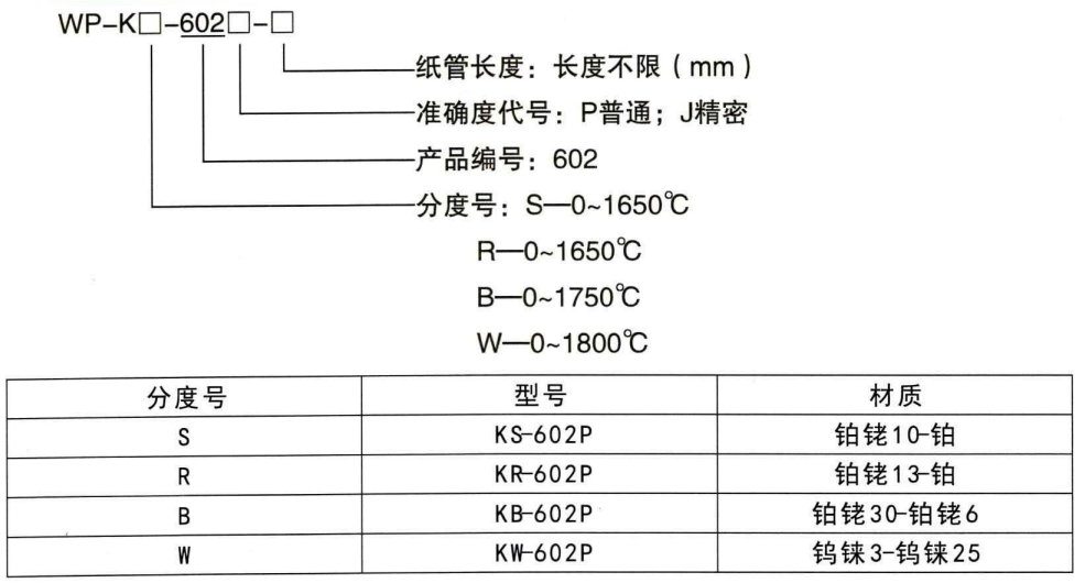 快速測溫熱電偶_http://www.023mdkt.com_鋼水測溫熱電偶_第1張